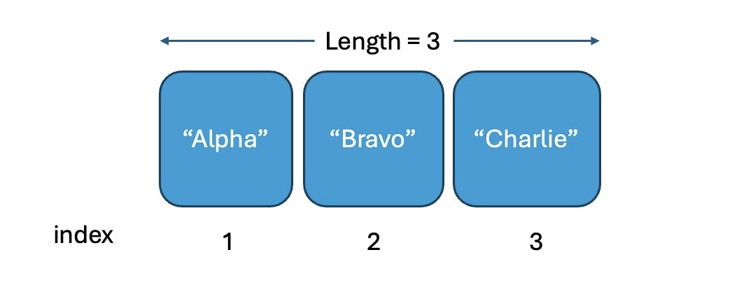 Index of Vector Elements